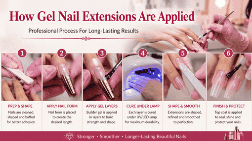 Gel Nail Extension Price List in Bangalore
