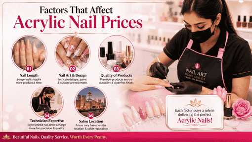 What is the average cost of acrylic nails in Bangalore